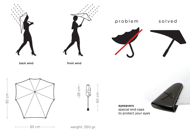 Onveilig Met andere bands Perforatie Senz Umbrella Mini Pure Black :: Euro Baltronics - online shop for sound,  light and effects