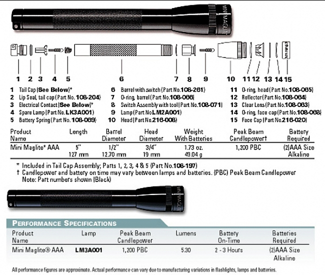 Maglite Mini 2 x AAA Black :: Euro Baltronics - online shop for sound ...